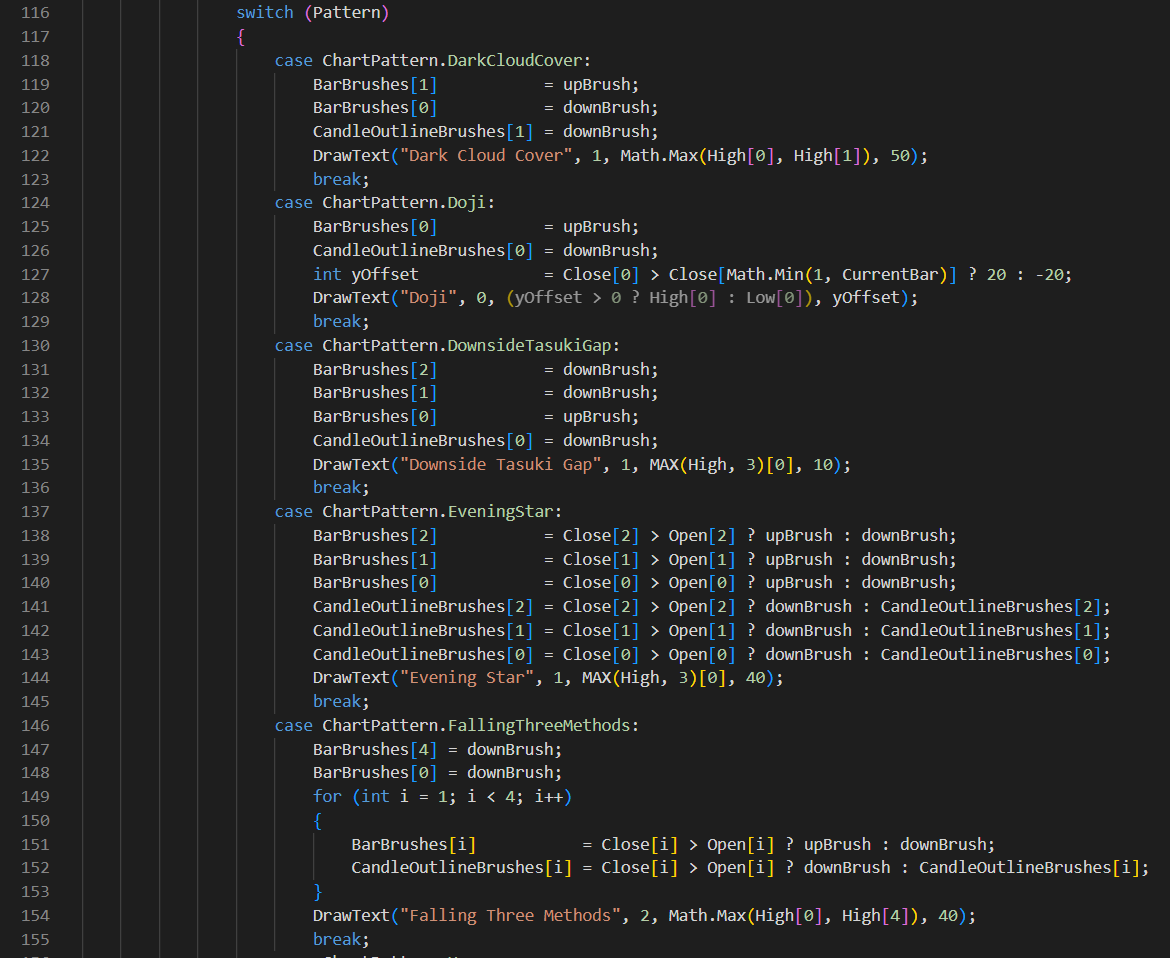 Quant Algo Bot (FREE w/ Profit Split)