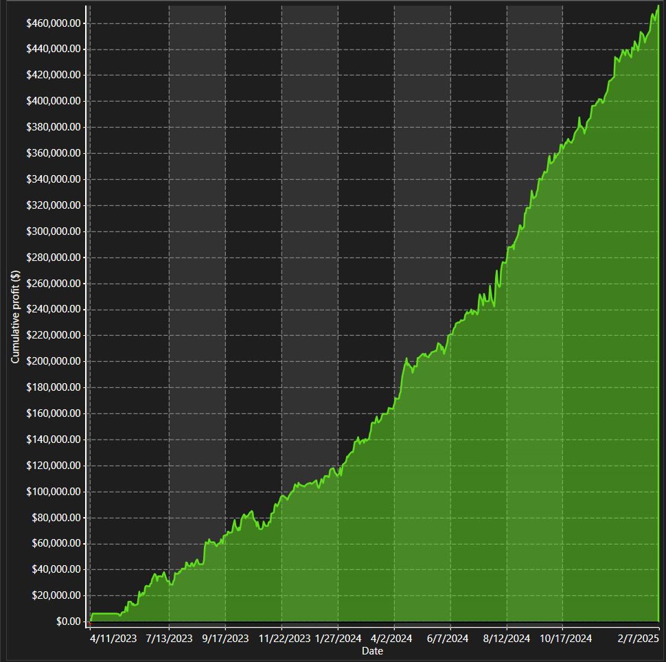 Quant Algo Bot (FREE w/ Profit Split)