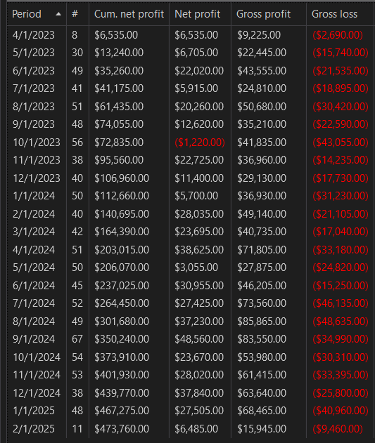 Quant Algo Bot (FREE w/ Profit Split)