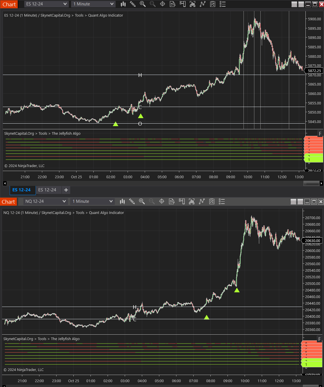 Quant Algo Bot (FREE w/ Profit Split)