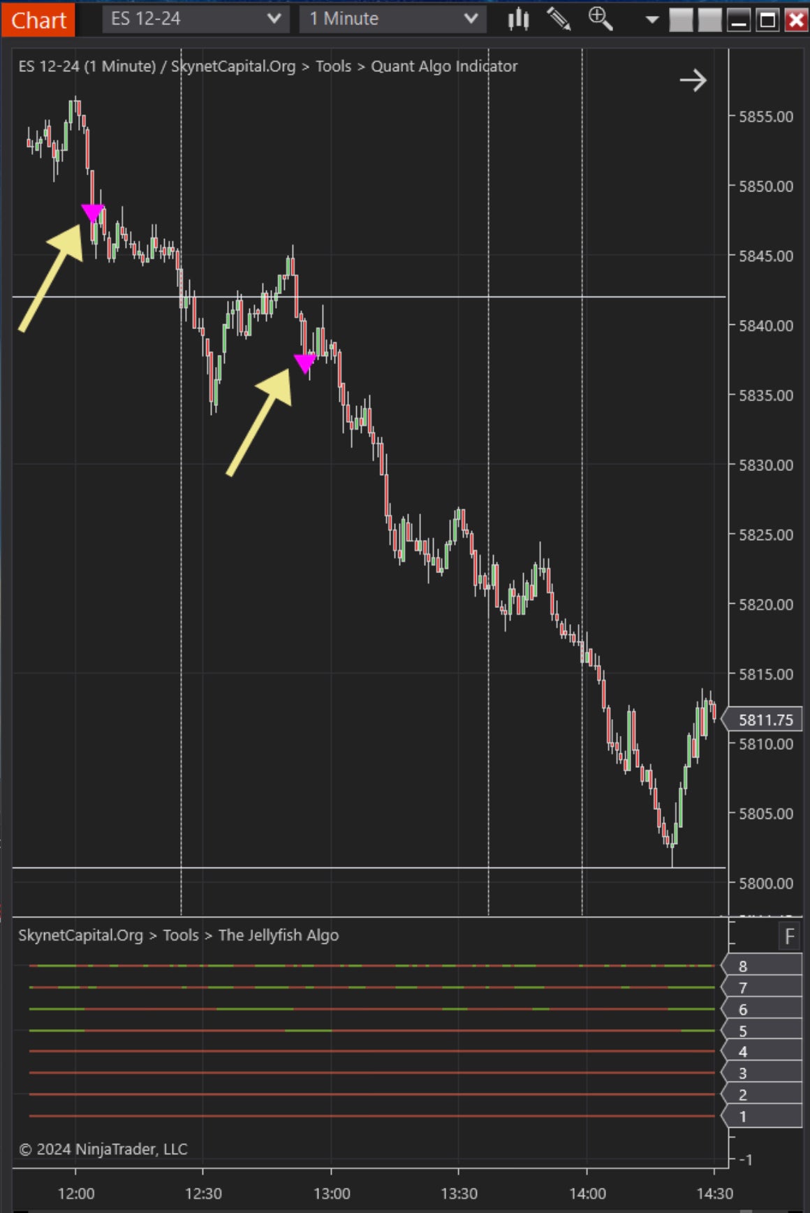 Quant Algo Bot (FREE w/ Profit Split)