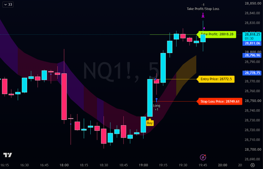 Nexus Algo Indicator